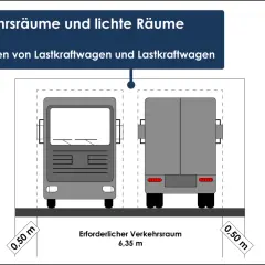 Zwei Lastkraftwagen begegnen sich. Die **Bus breite** des erforderlichen Verkehrsraums beträgt 6,35 m, mit 0,50 m Abstand zu jeder Seite.