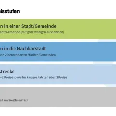 Übersicht der 4 Preisstufen für das Anschluss Ticket: A (Stadt), B (Nachbarstadt), C (Mittelstrecke), D (Netz).