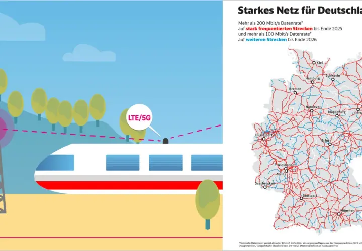 Starkes Netz für Deutschland: LTE/5G-Abdeckung für ICE Strecken. Schnelles Internet für Reisende.