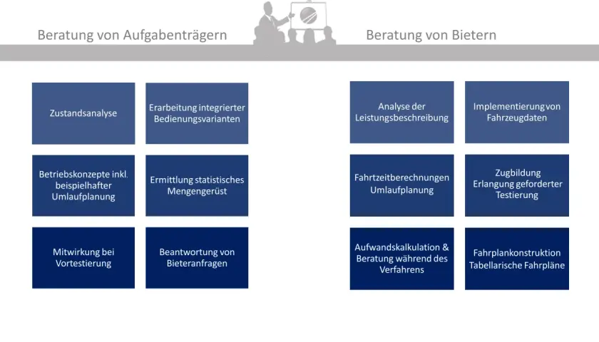 Beratung für die Ausschreibung von Bahnstrecken: Zustandsanalyse, Betriebskonzepte, Fahrplankonstruktion und mehr für Aufgabenträger und Bieter.