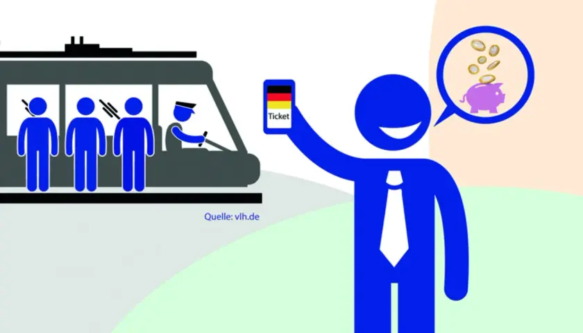 Ein Mann zeigt sein Ticket, während Fahrgäste in einer Bahn warten. Er denkt an sein Erspartes, das er durch ein Zusatzticket im richtigen Geltungsbereich spart.