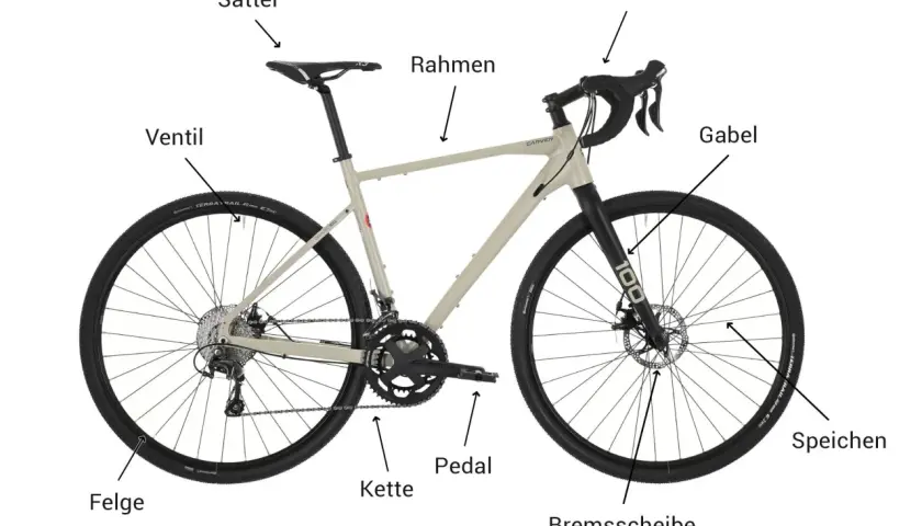 Das Bild zeigt ein Fahrrad mit Beschriftungen für verschiedene Fahrradteile. Man sieht Sattel, Rahmen, Lenker, Gabel, Felge, Ventil, Kette, Pedal, Bremsscheibe und Speichen.