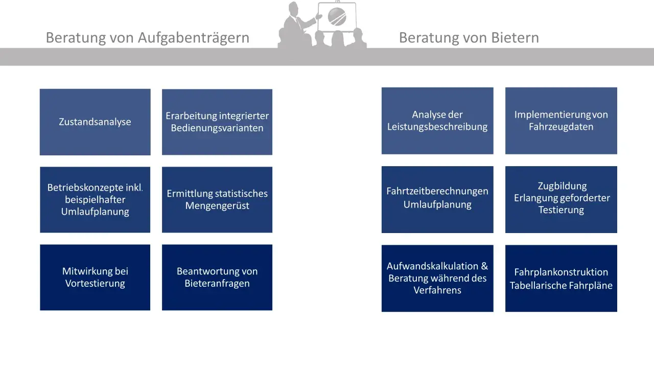Beratung für die Ausschreibung von Bahnstrecken: Zustandsanalyse, Betriebskonzepte, Fahrplankonstruktion und mehr für Aufgabenträger und Bieter.