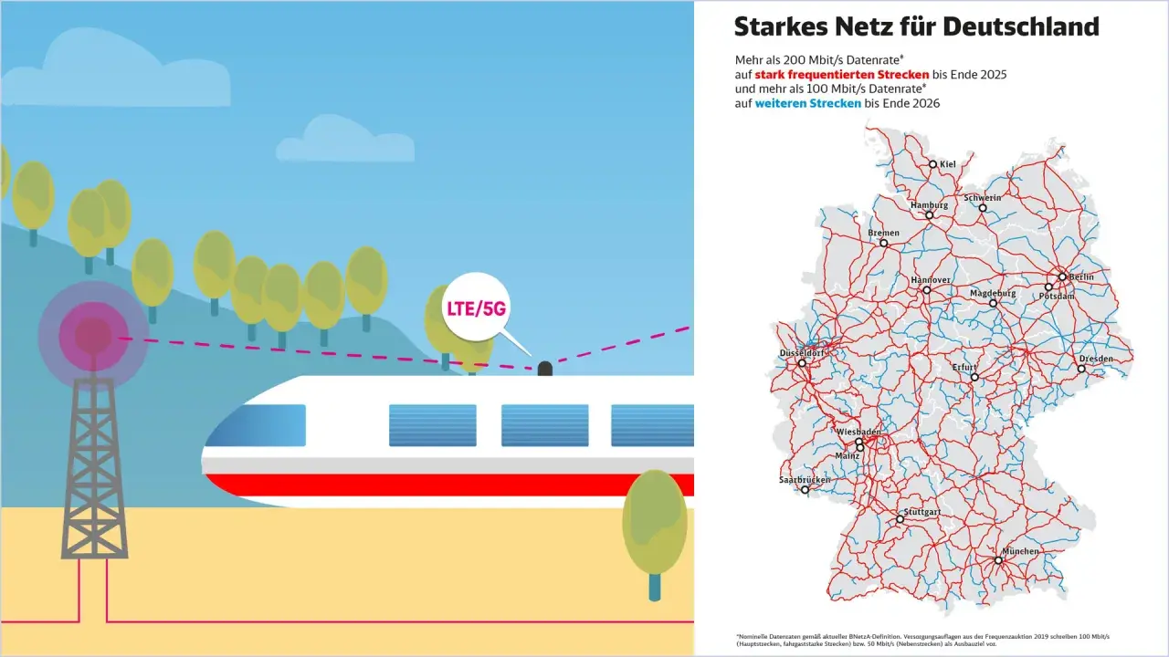 Starkes Netz für Deutschland: LTE/5G-Abdeckung für ICE Strecken. Schnelles Internet für Reisende.