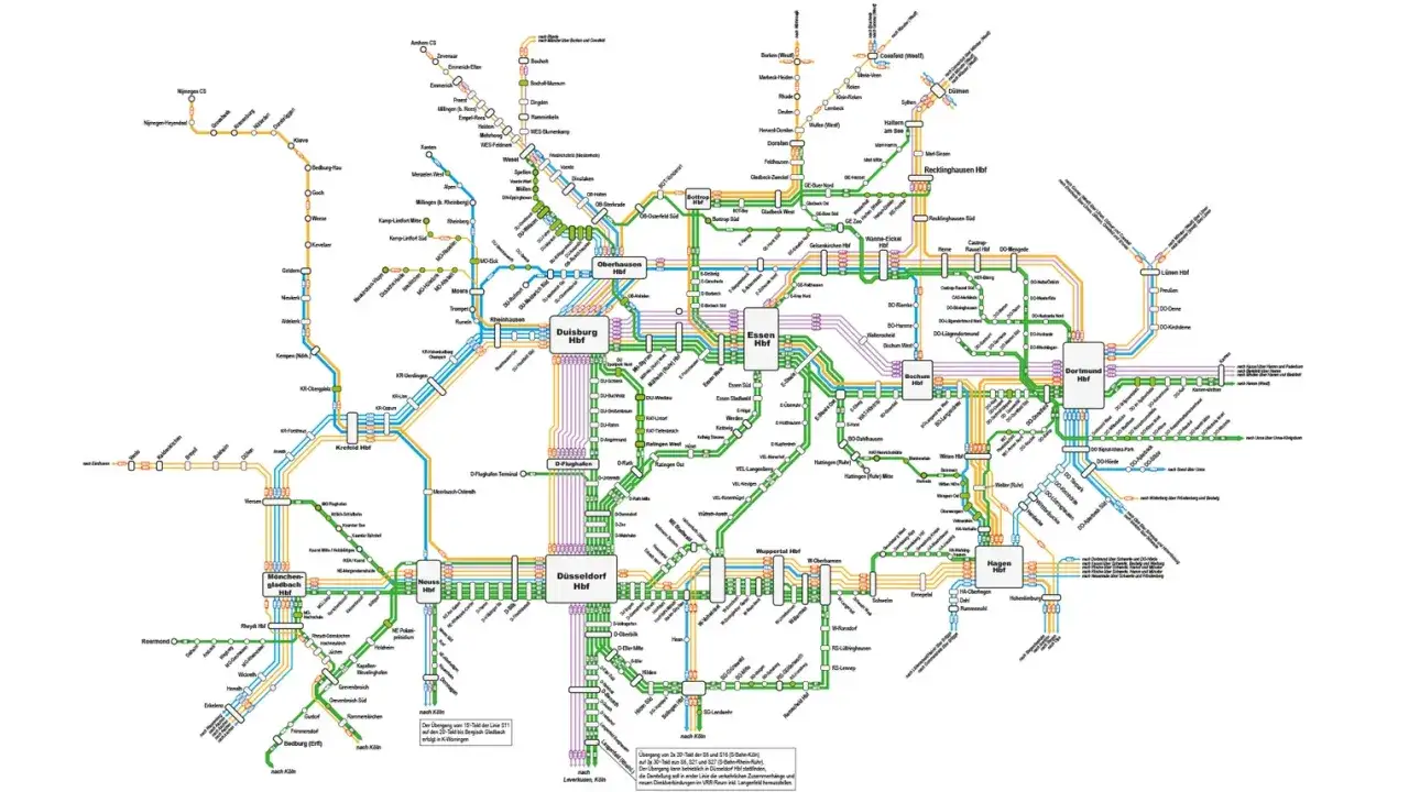 Das Bahnnetz NRW zeigt Verbindungen zwischen St&auml;dten wie D&uuml;sseldorf, Essen und Dortmund.