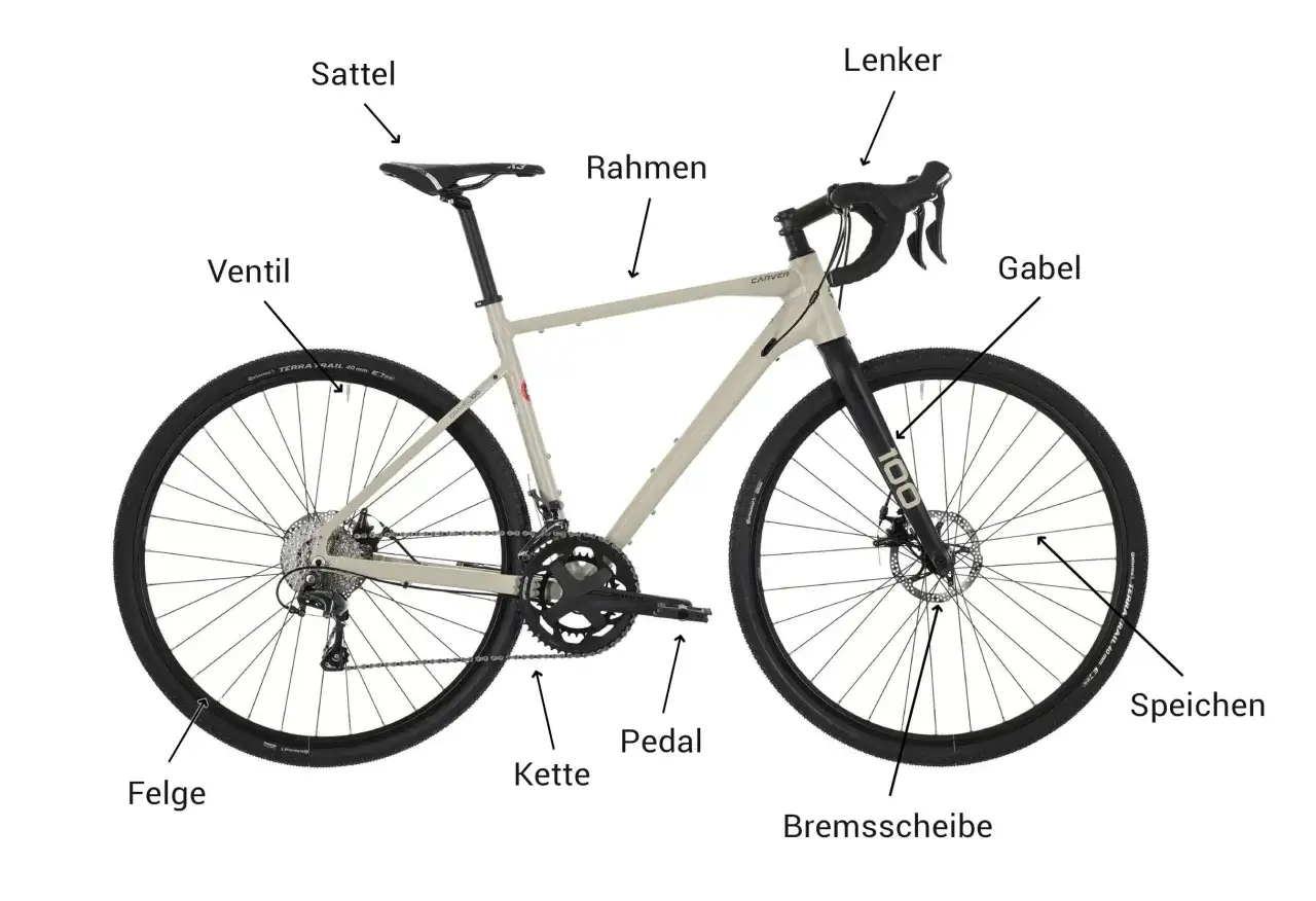 Das Bild zeigt ein Fahrrad mit Beschriftungen f&uuml;r verschiedene Fahrradteile. Man erkennt Sattel, Rahmen, Lenker, Gabel, Felge, Ventil, Kette, Pedal, Bremsscheibe und Speichen.