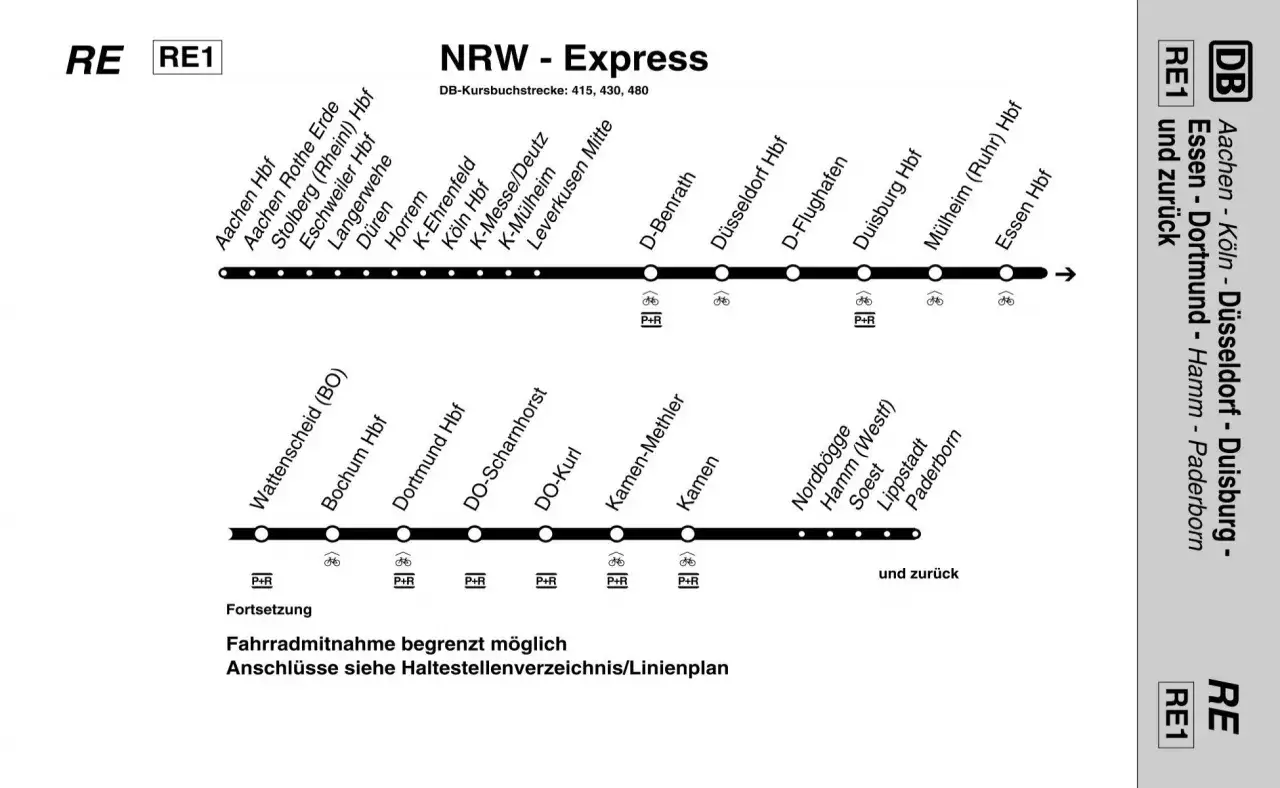 RE1: Zugfahrplan von Aachen über Köln, Düsseldorf, Duisburg nach Essen und zurück.